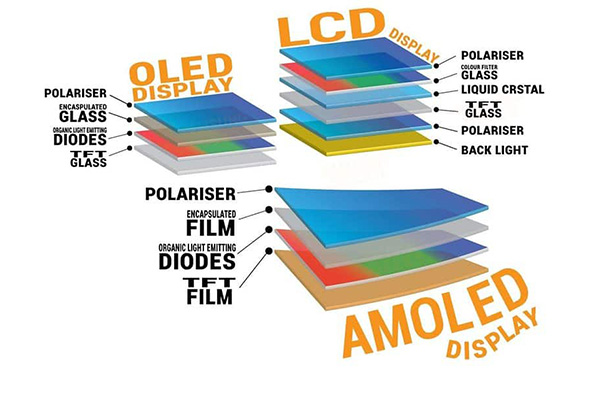 Comparação de vantagens entre AMOLED e PMOLED