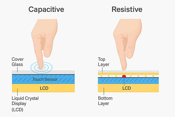 Qual é a diferença entre display de toque resistivo e display de toque capacitivo?